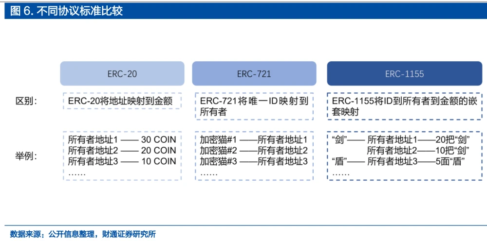数字营销行业2017_ic行业数字设计岗位职责_数字藏品行业分析