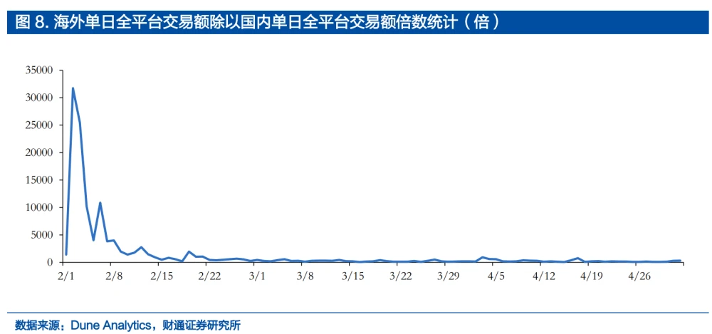 数字藏品行业分析_ic行业数字设计岗位职责_数字营销行业2017